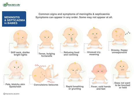 meningitis symptoms baby vomiting
